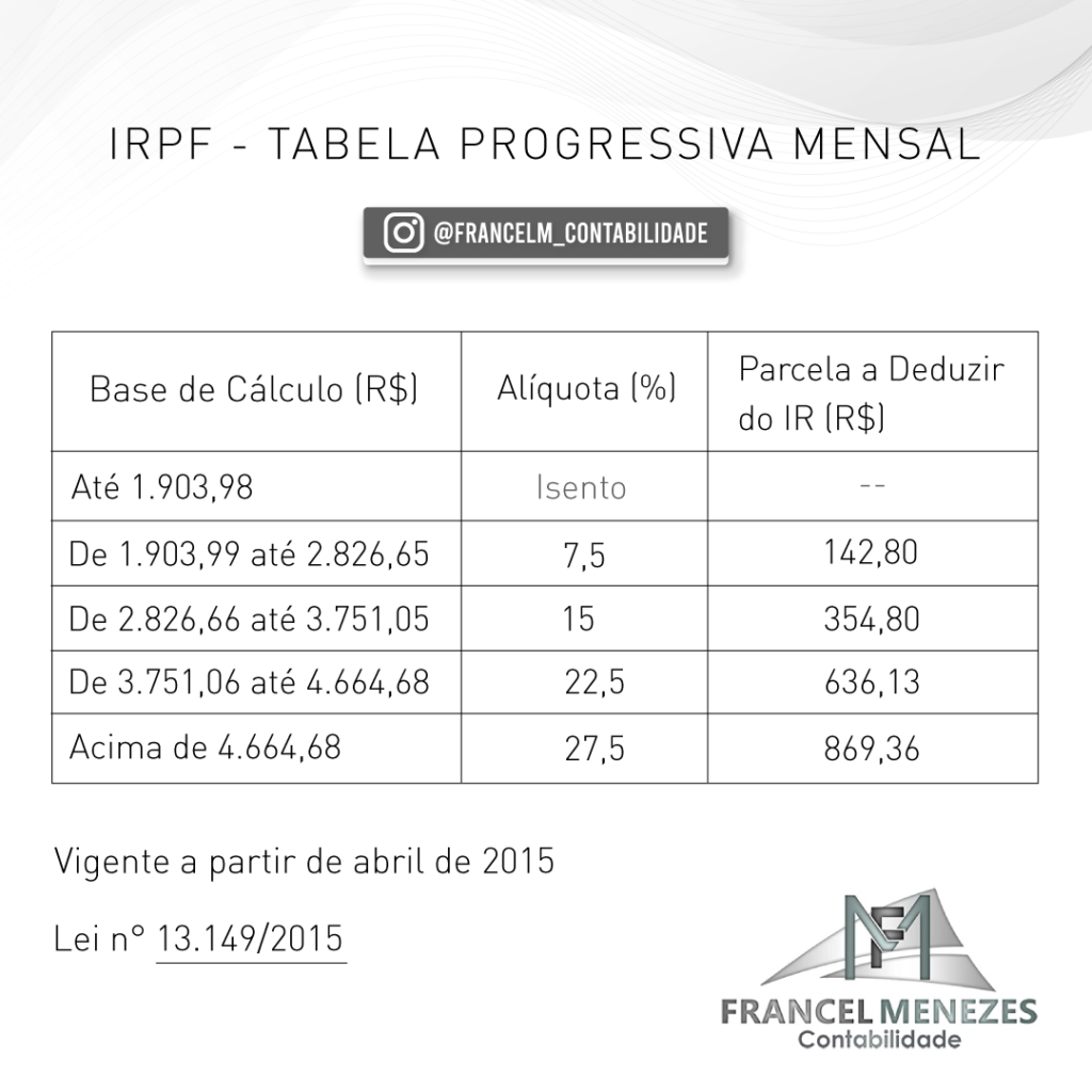 Contabilidade em Botafogo (RJ): Como abrir a sua empresa (CNPJ)?