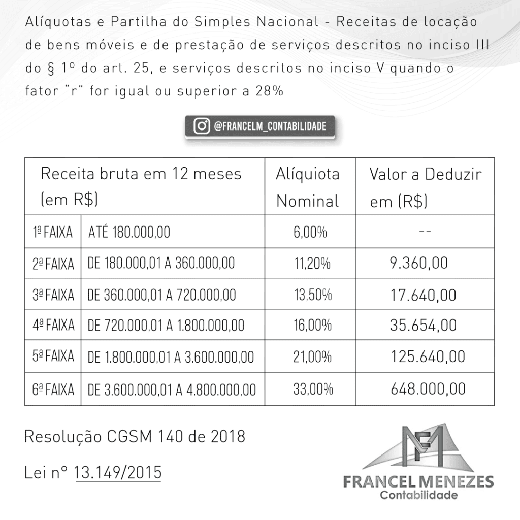 Registro de marca para fonoaudiólogos